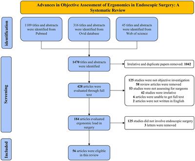 Advances in objective assessment of ergonomics in endoscopic surgery: a review